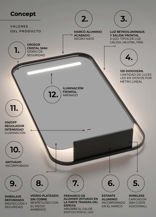 Square bathroom mirror with rounded edges and backlit front outlet Concept by Ledimex