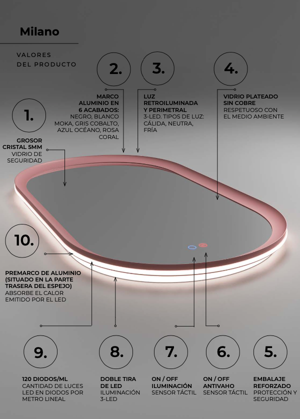 Espejo baño elíptico luz retroiluminada y perimetral Milano de Ledimex